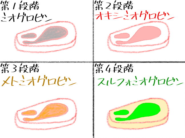 牛肉が腐る時の色は〇〇?見分けるポイント3つと保存方法紹介!! ｜ 肉好きの肉好きによる肉好きのためのサイト